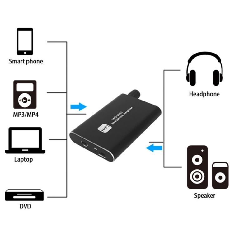 Алюминиевый Сплав Усилители для Наушников Hi-Fi Звук Переключатели Двойного Усиления Регулируемый Бас Шумоподавление Перезаряжаемый Мобильное Решение