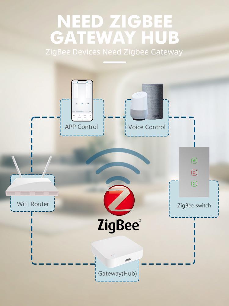 Умный сенсорный выключатель для штор Zigbee с голосовым управлением Alexa и интеграцией Tuya