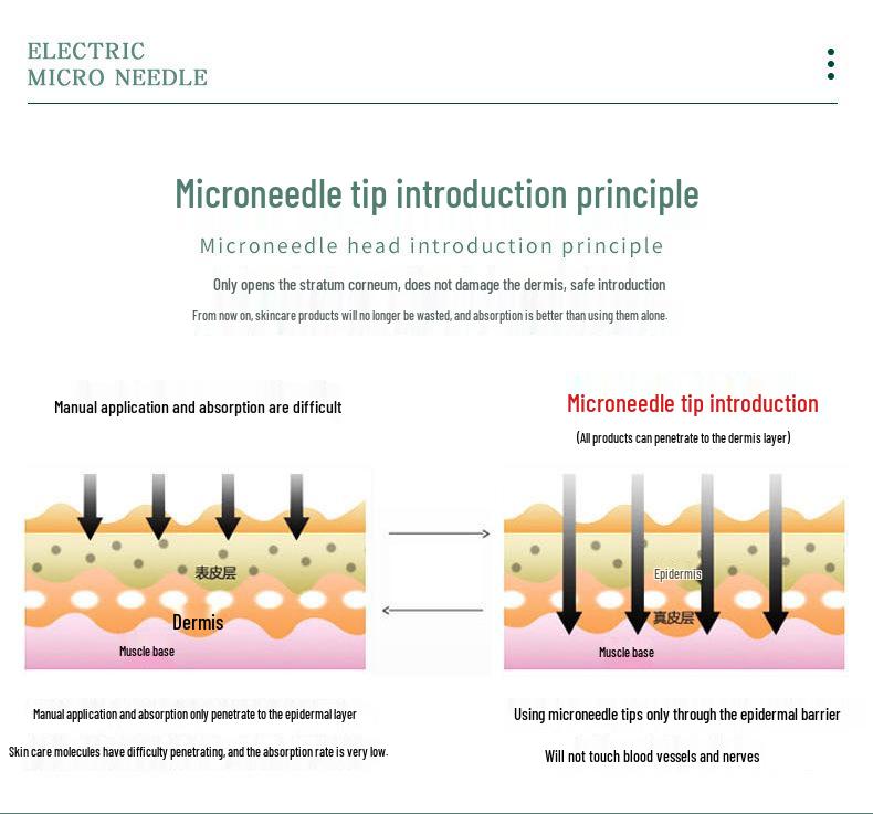 Beauty Gold 20-игольчатый микроигольчатый штамп и водорастворимые иглы - Портативный ручной пресс