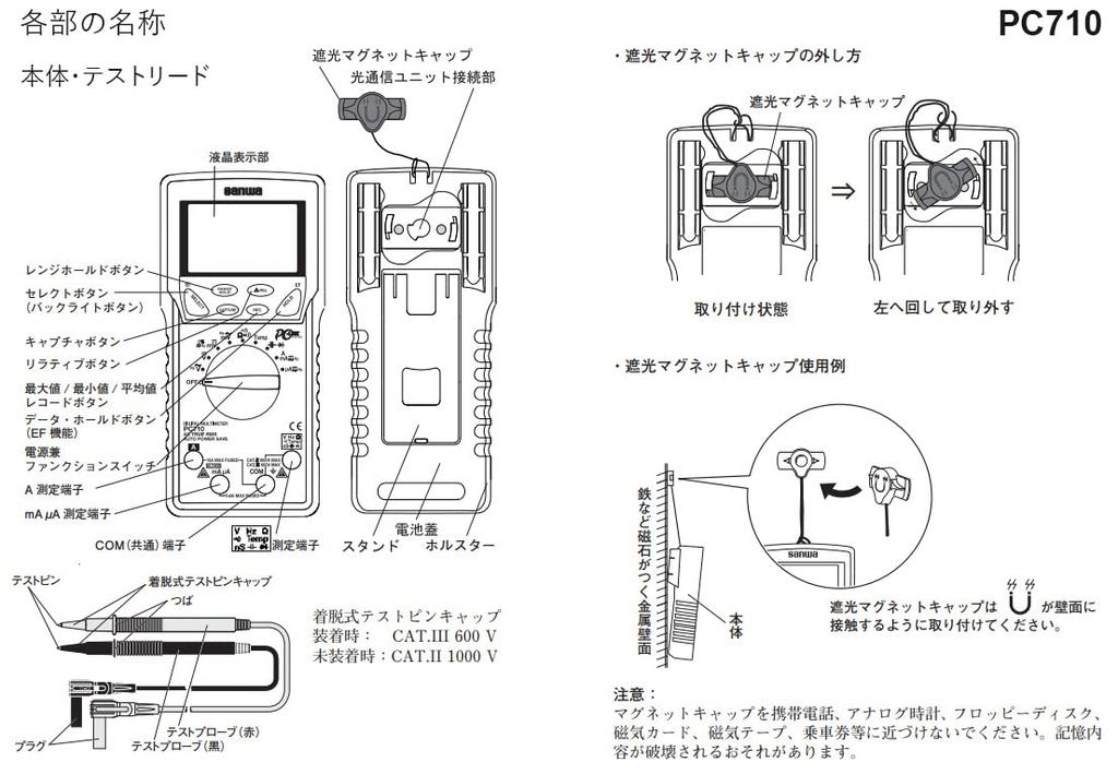 Sanwa Electric Meter Sanwa Digital Multimeter