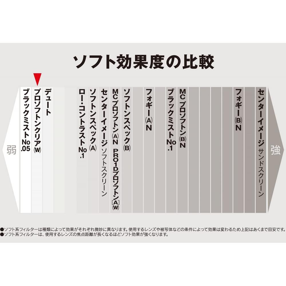 KENKO Фильтр объектива PRO1D Pro Soften Clear (W) 62 мм для мягкого эффекта 001905