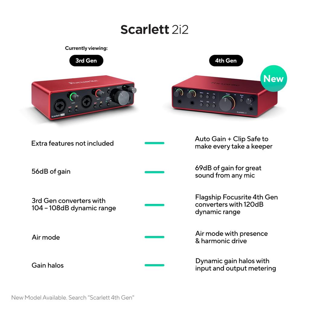 Focusrite Focus Light Аудиоинтерфейс 2 Выход Scarlett 2i2 Вход/2 24 бит/192 кГц (3-е поколение) []