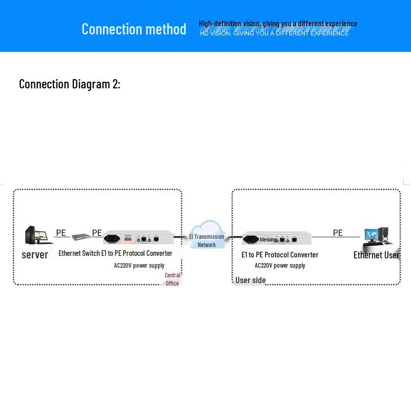 Zhongtian Hengke E1/Ethernet Protocol Converters & Gateways