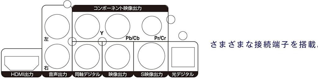 Совместимый с Greenhouse HDMI DVD-плеер Компактный дизайн HDMI-кабель в комплекте JT3-300