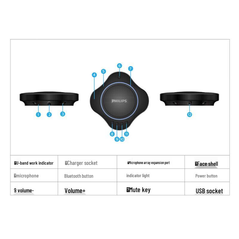 Philips PSE0500 Беспроводной всенаправленный микрофон-спикер для конференций (Китайская версия)