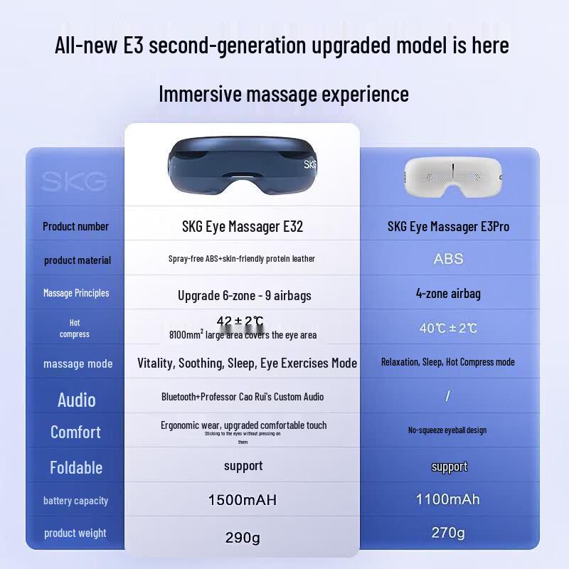 SKG Массажер для глаз E3 серии 2