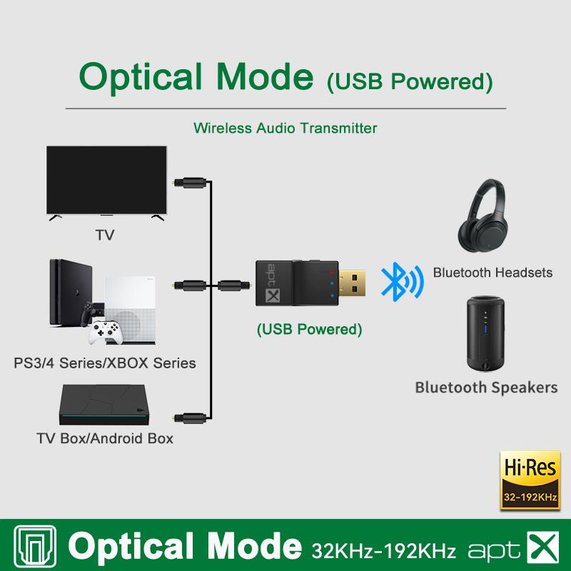 USB оптоволоконный APTX Bluetooth аудио передатчик aptX-Adaptive/HD/LL Hifi многоточечный беспроводной адаптер для PS4/3 Xbox TV PC