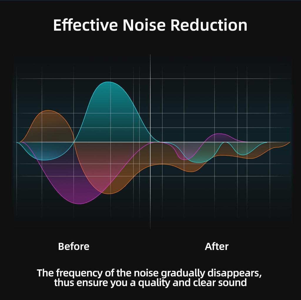 MAXOLA Insta360 Ace X4 Compatible External Microphone Microphone with Clip Insta360 Pro/Ace/Insta360 Type-C (for X4)