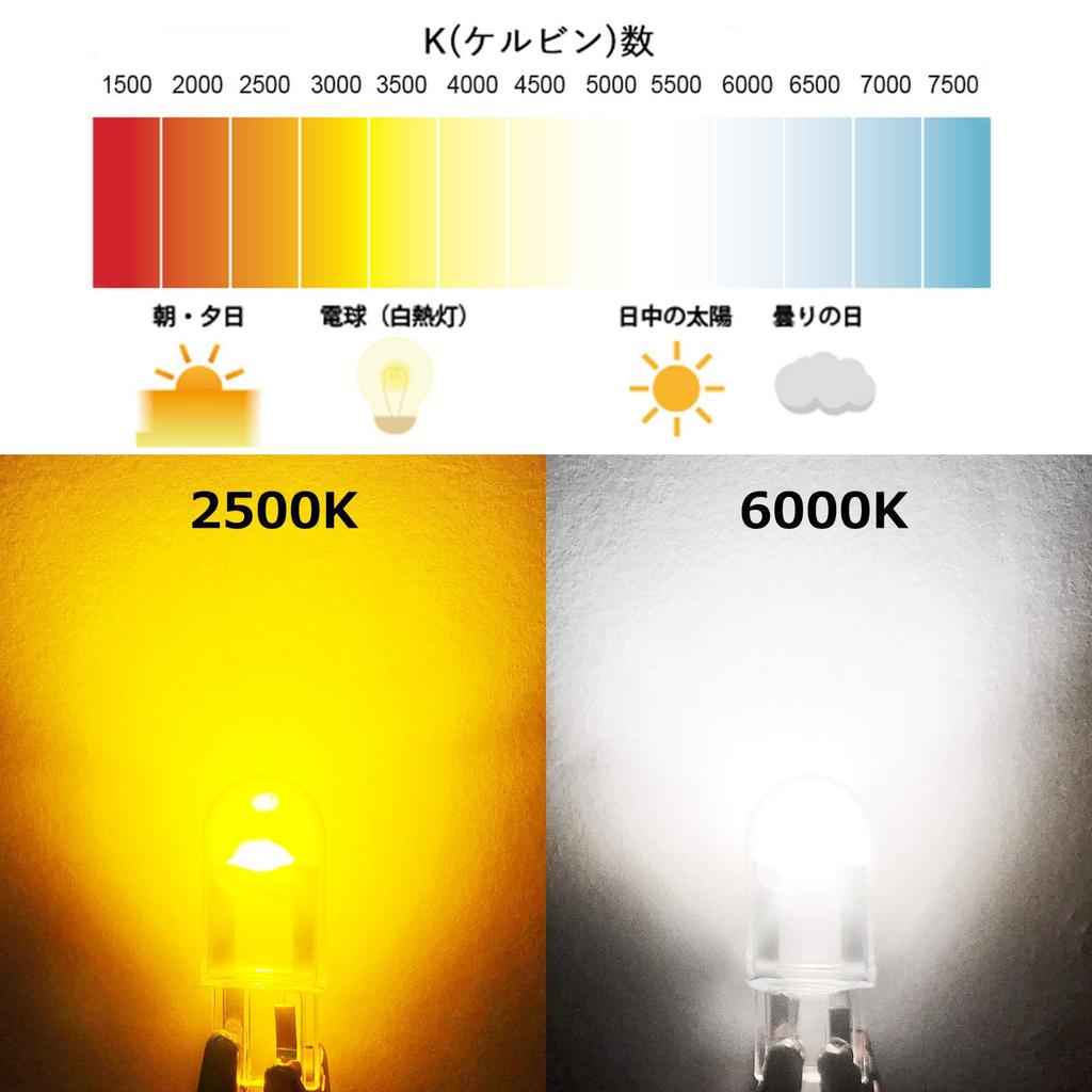 14 шт. T10 Автомобильная светодиодная лампа габаритного света/подсветки номерного знака (белый)