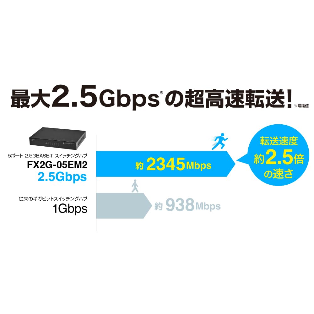 Коммутационный концентратор Planex 5 портов 2.5GBASE-T FX2G-05EM2
