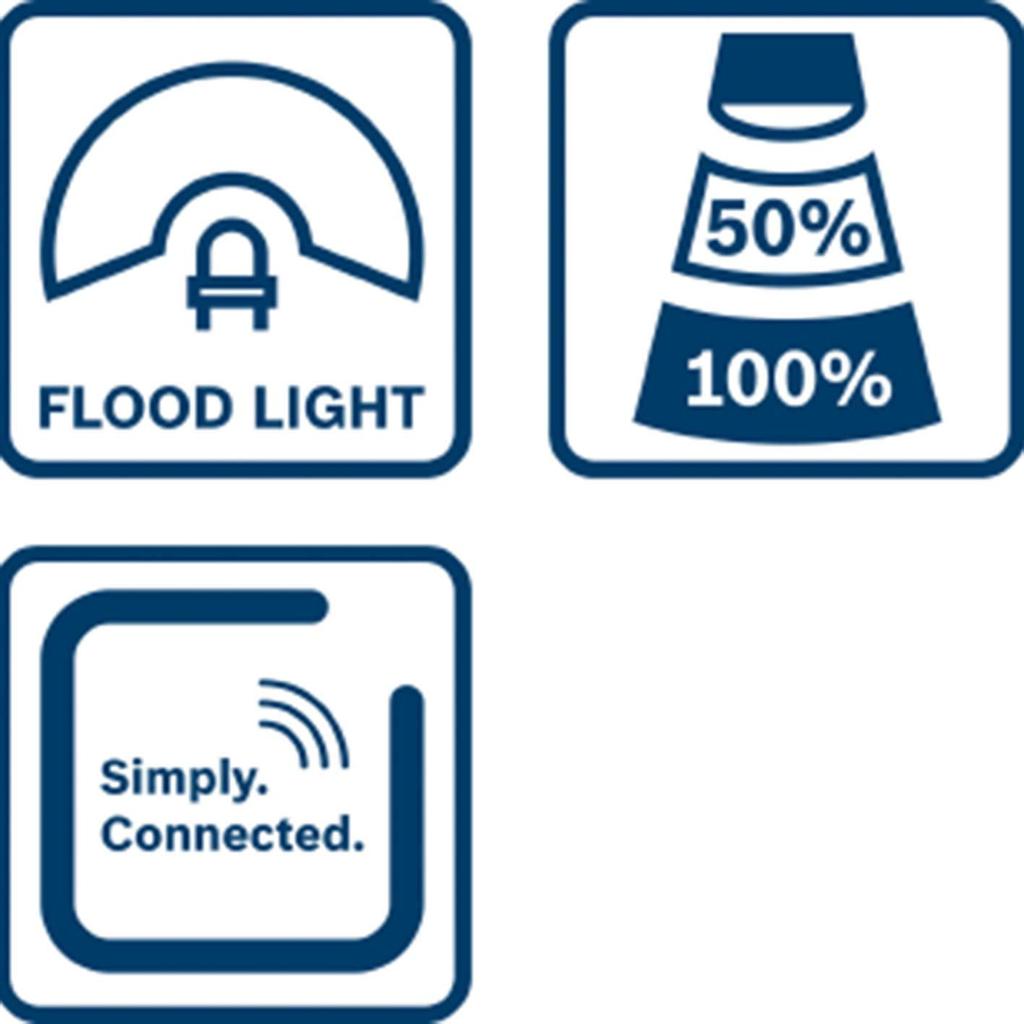 Bosch Professional Беспроводной прожектор Зарядное устройство Продано 14В/18В (Только тело, отдельно) GLI18V-1200C