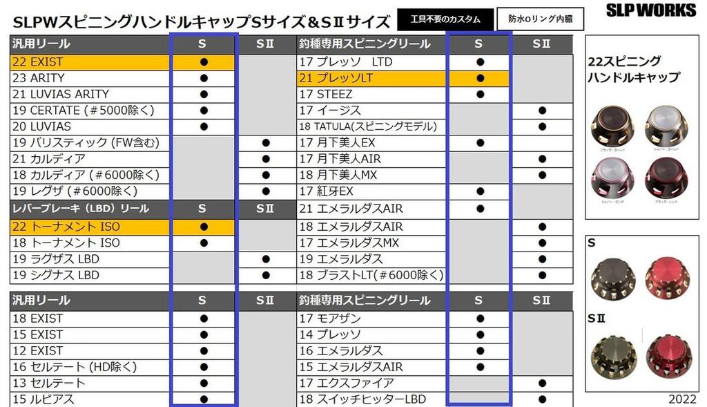 Daiwa Slp Works 22 SLPW Spinning Handle Cap S Silver/Gold