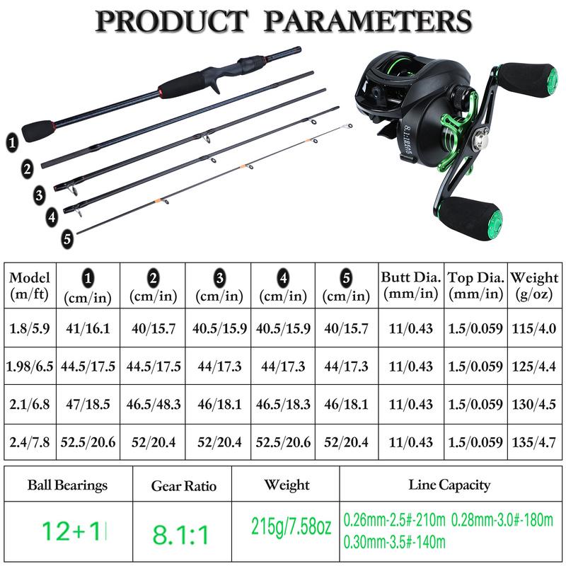 Комбинированные удочки и катушки 1,98–2,4 м с 12 + 1BB рыболовными катушками, полные рыболовные инструменты для ловли карпа, дорожный набор удочек