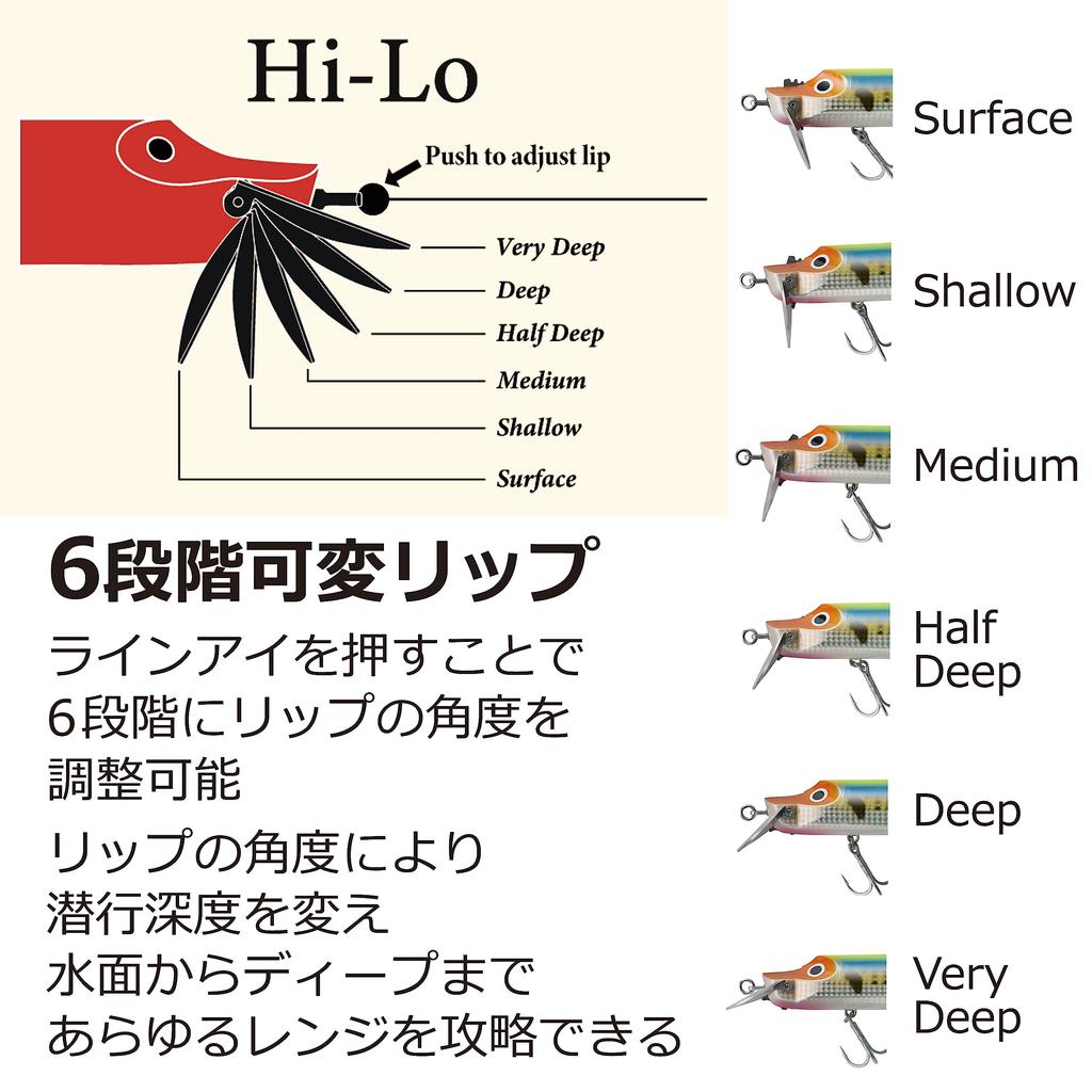 AbuGarcia Hi-Lo 200F Красноголовый AHHILO200F-RH Глубина Переменная Крупная Приманка Черный Окунь Морской Окунь