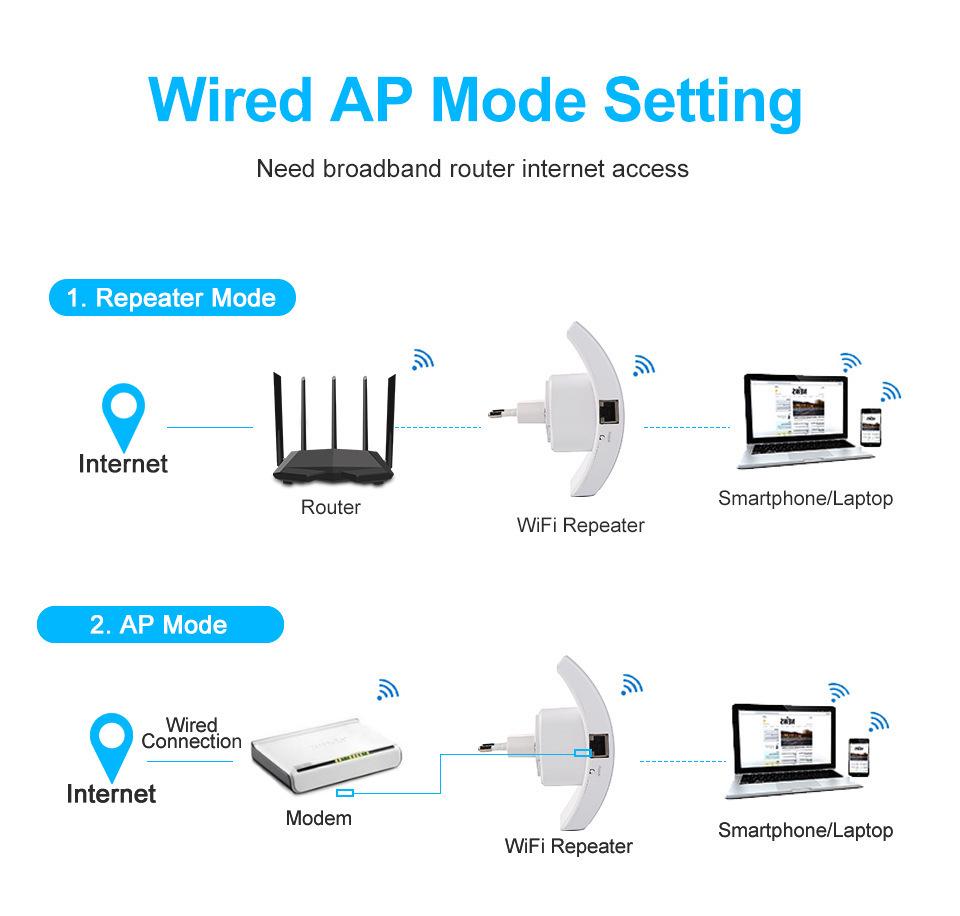 300M Беспроводной усилитель и расширитель сигнала WiFi