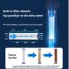 360 Degree Spinning Shower Head Turbo Fan Shower Head Filter Ionic Shower Head