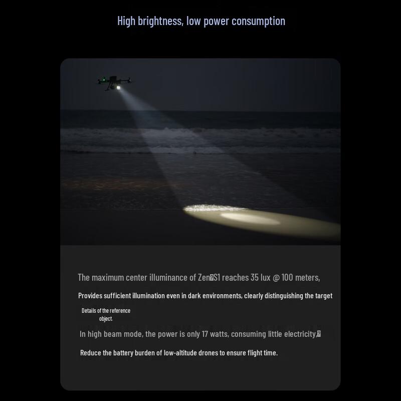 DJI Zenmuse Drone Payloads for Matrice M350/M400 RTK