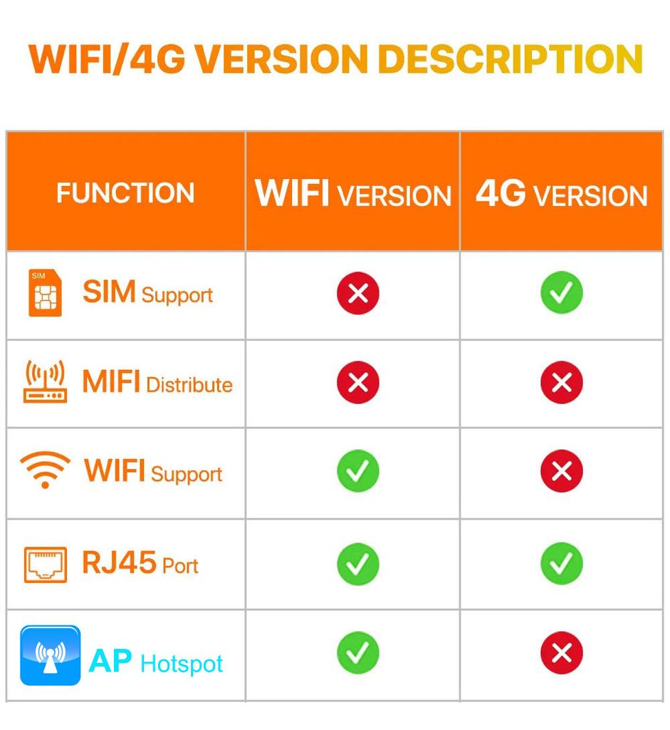 Новая EU V380 Pro Wi-Fi 4G SIM-карта 4K 8-мегапиксельная камера видеонаблюдения Уличная IP-камера безопасности Двунаправленный вызов Цвет ночного видения AI Mobile Trackin