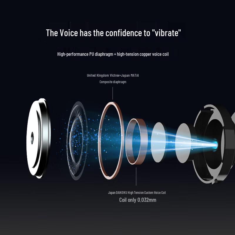 iFLYTEK Nano+ Active Noise Cancelling Wireless In-Ear Headset