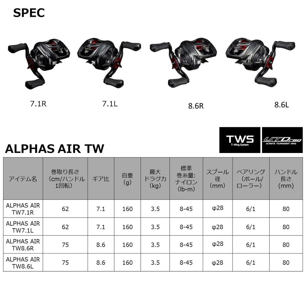 Катушка для мультипликаторной ловли DAIWA Alphas AIR TW 7.1R