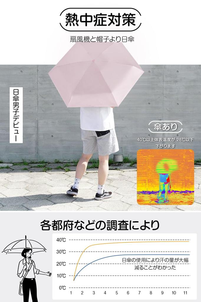 Для 2025 года Полностью УФ Полностью Тепло Складывающаяся Многослойная Ткань Автоматическая 6 Для Солнечных И Дождливых Складывающаяся УФ Ветер Удобный Диаметр Холодное Ощущение