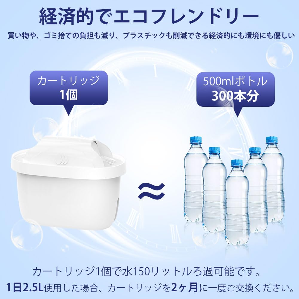 Сменный фильтр для очистки воды Brita Cartridge Maxtra Water Purifier, совместимый с картриджем Pot Cartridge, фильтр-картридж High Removal Water Purifier