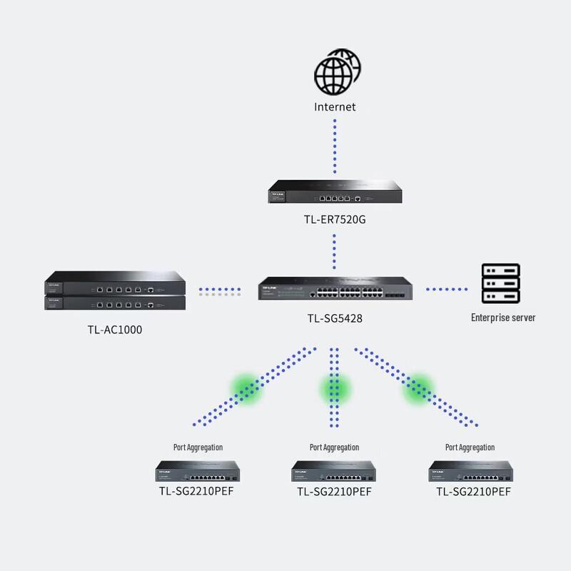 TP-LINK TL-SG2210PEF 10-Port Gigabit Cloud Managed PoE Switch
