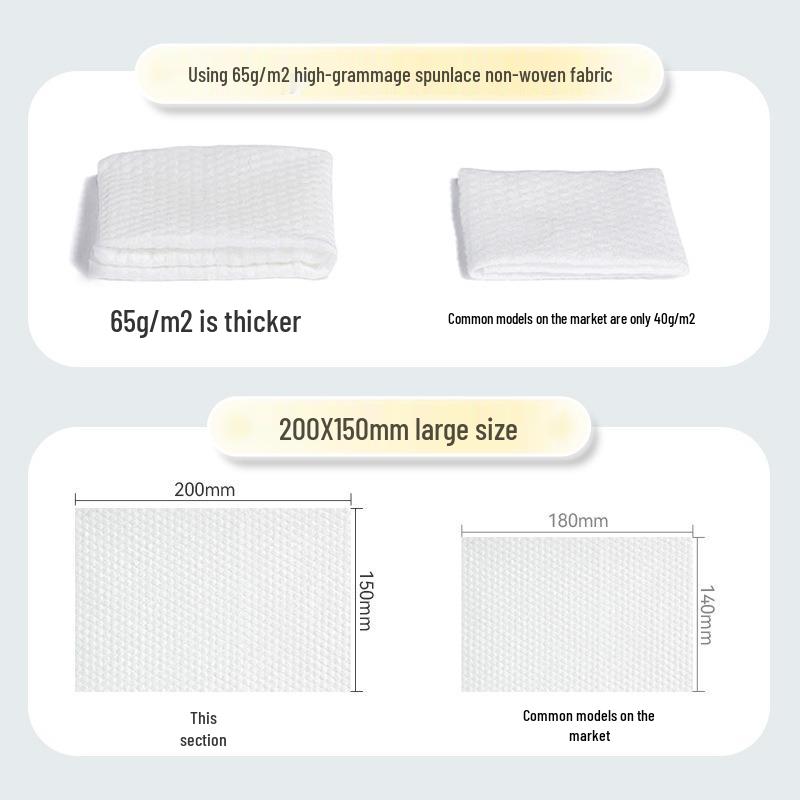 Extra Thick Baby & Toddler Hand and Mouth Wipes - Large Pack for Household Use