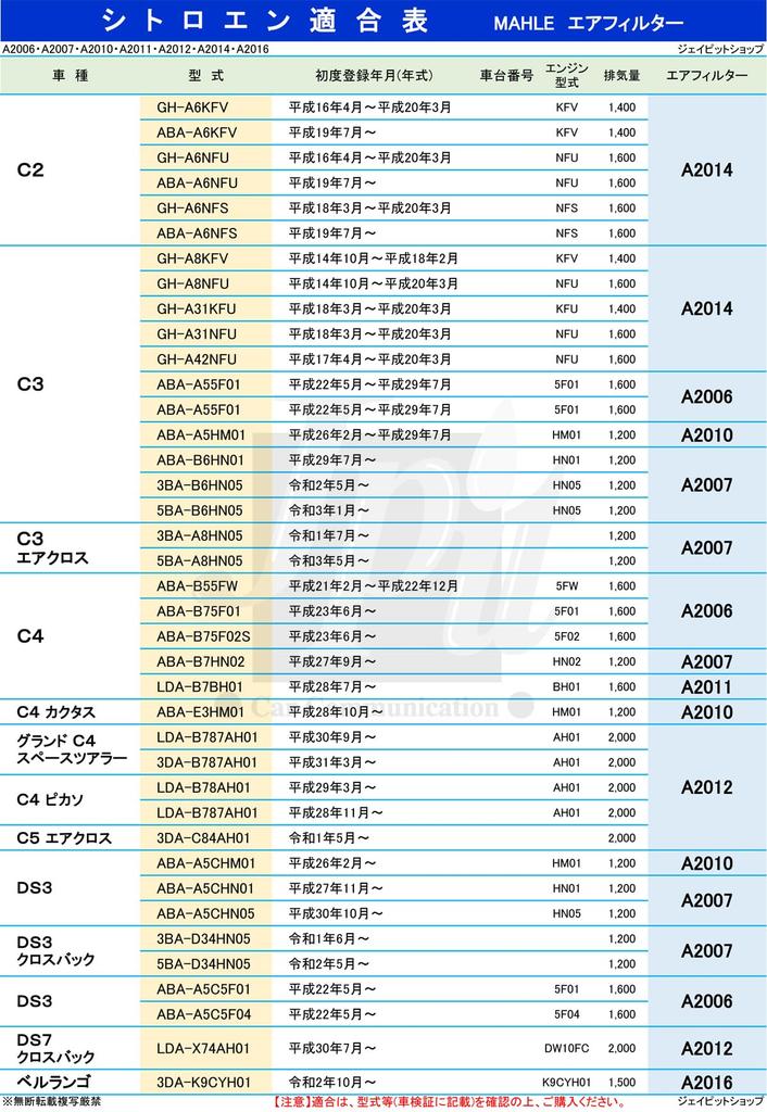 MAHLE Воздух для C4 Grand C4 Crossback Пожалуйста, подтвердите модель Сделано оригинальным производителем фильтров Очиститель/Фильтр Peugeot, Citroën 308, 308SW, 3008, 508, 508SW,