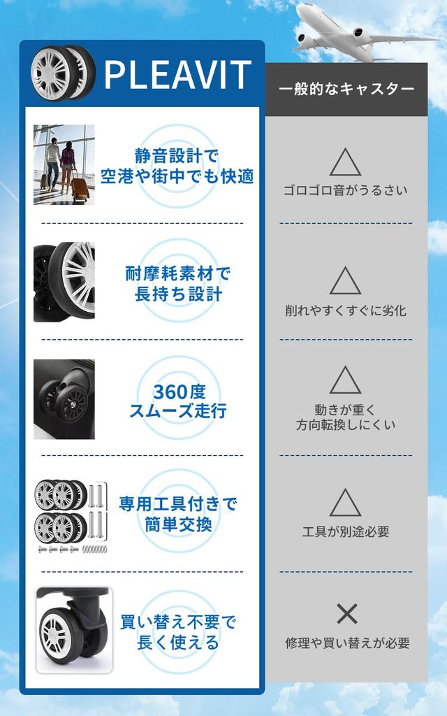 PLEAVIT Suitcase Double Caster Replacement Wheels, Quiet, 360-Degree Rotation, Travel Bag Repair Parts, Easy DIY Repair, 60mm Diameter, Set of 8