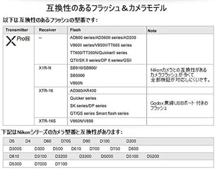 Вспышка GODOX синхронизатор Nikon совместимая Xpro-N