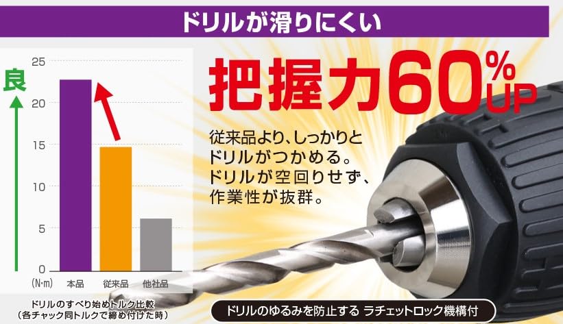 ANEX Kongu Патрон Ударный Совместимый Бесключевой Патрон для Дрели AKL-174