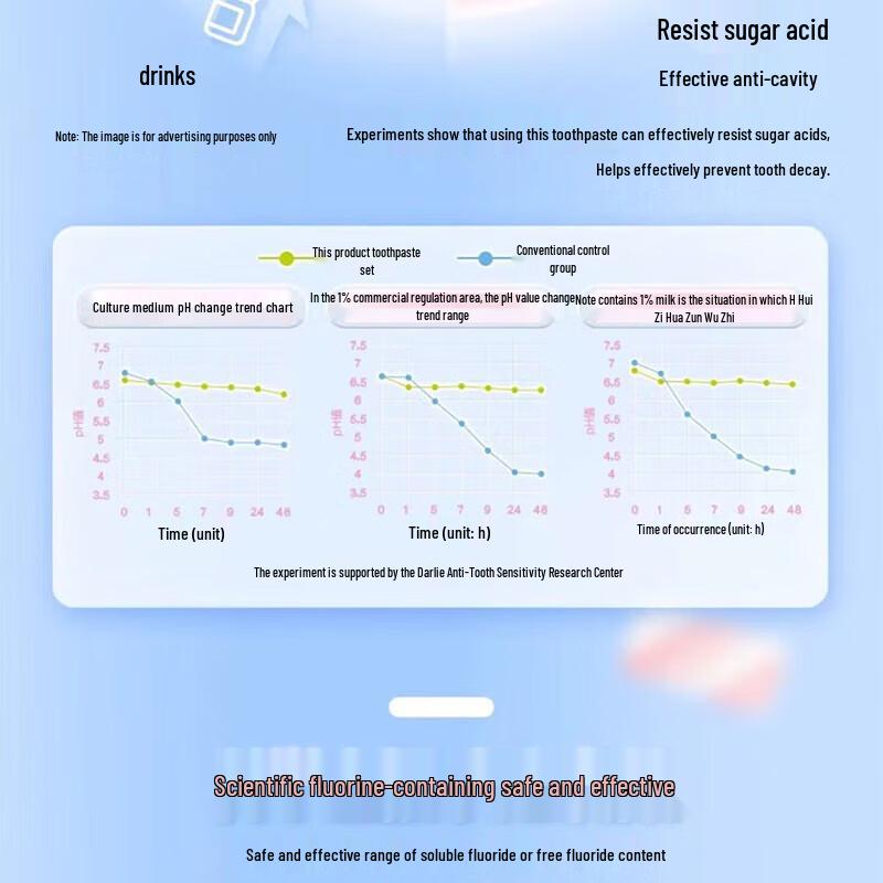 Leng Suan Ling PAW Patrol Детская зубная паста с фтором против кариеса