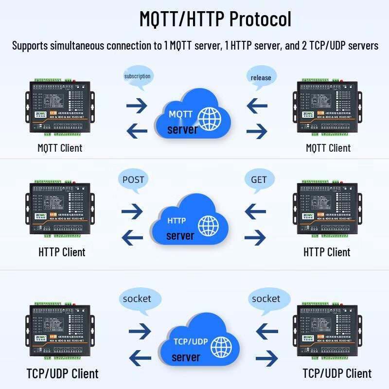 Zhiqian 4-канальный сетевой модуль вывода реле IoT