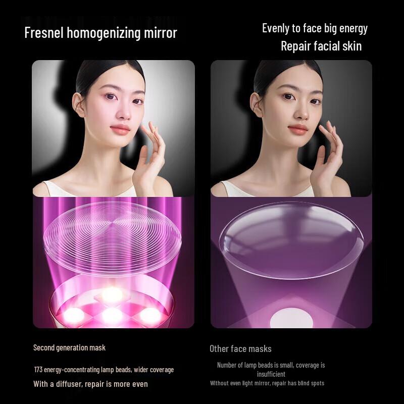 Miguang L2 Pro LED Light Therapy Facial Mask