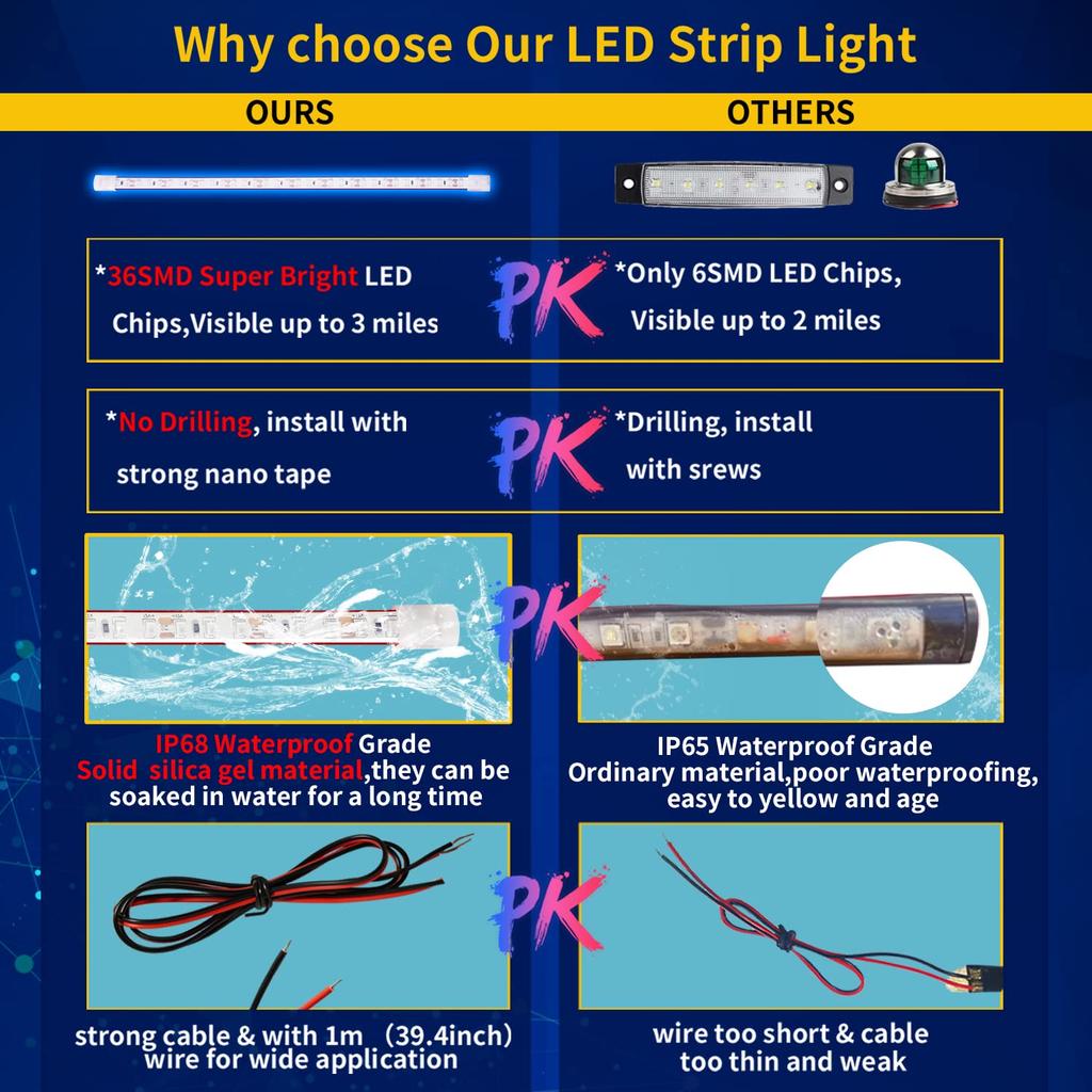 Светодиодная лента DUOFU365 для автомобиля, светодиодная подсветка под ногами, IP68, высокая степень защиты, синий свет, лента, подсветка ног, интерьер, лодка, мотоцикл, лампа, освещение, 12 В, силикон,