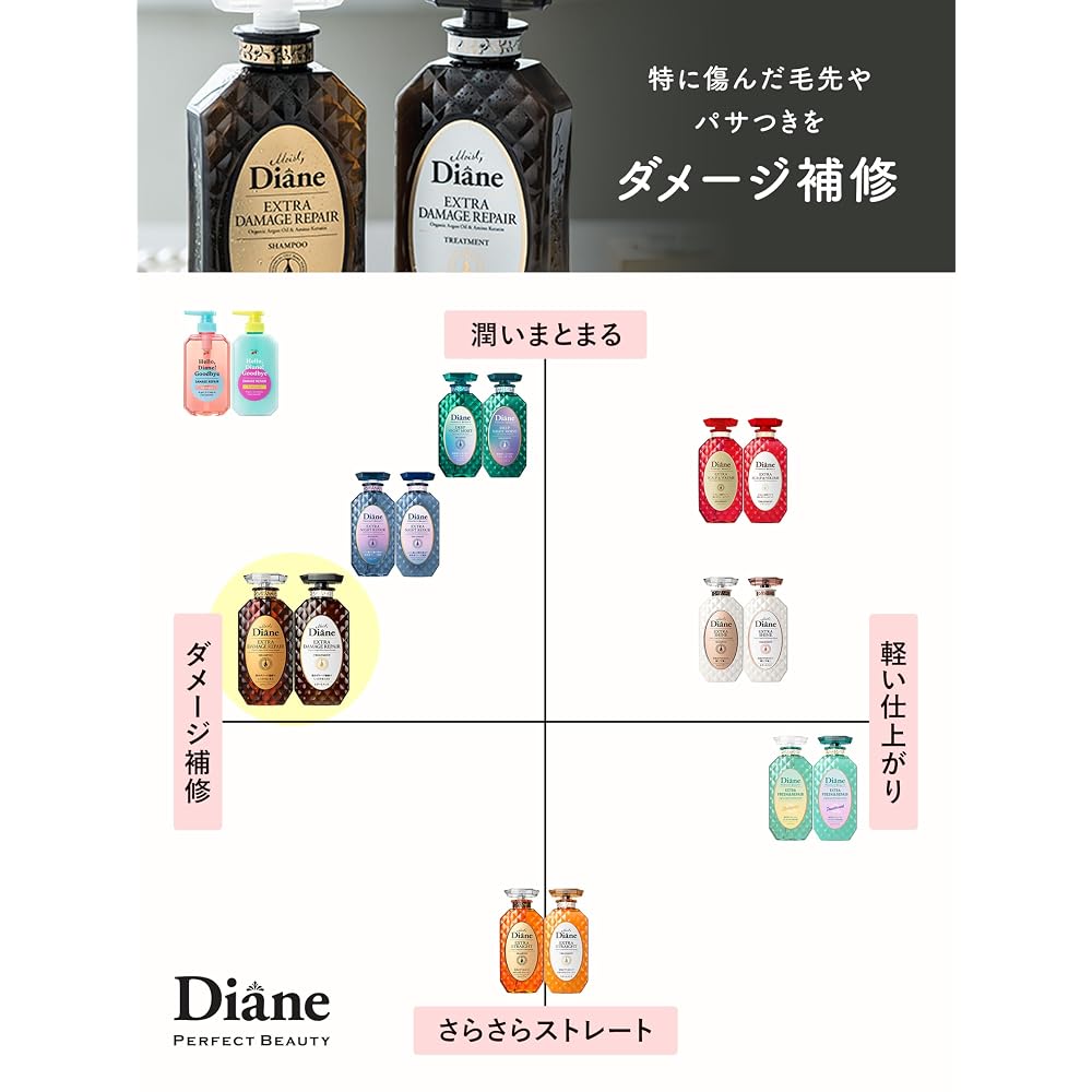 Diane Perfect Beauty Пробный набор Шампунь и Уход [Восстановление повреждений] Цветочный и Ягодный аромат 50 мл