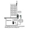 Intercom Relay Box 400-470MHz Two Way Relay Repeater Box Handheld Radio Relay Box for Baofeng BF-888S -5R TYT GT-3 Wouxun