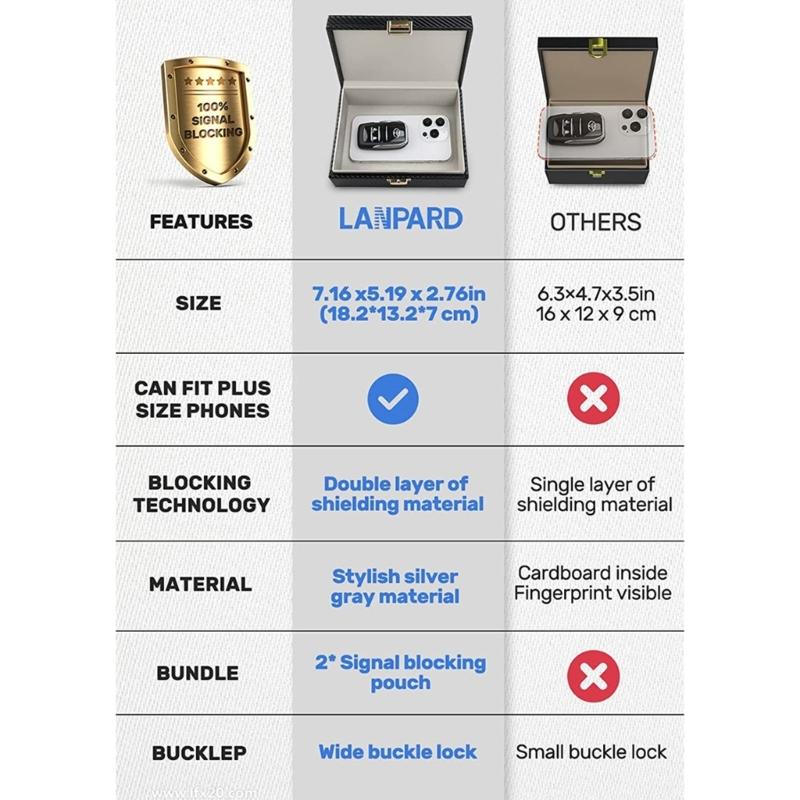 Signal Blocker Box, Car Keys Fob Protector, Carbon Fiber Signal Blocker for Keyless Fob, Signal Blocking Box