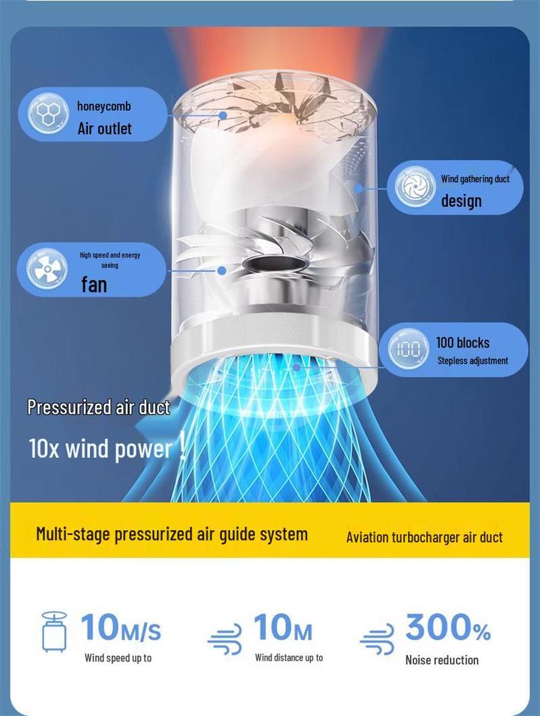 2025 Turbo Mini Handheld Fan: High-Speed, USB Rechargeable, Long Battery Life, Portable & Powerful for Outdoor Use