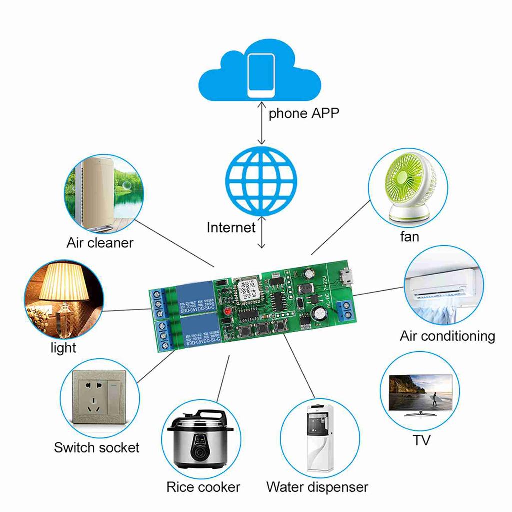   Smart WiFi  ,   Wireless Remote Control Module with Timer and Voice Control, Compatible with for Smart Home  