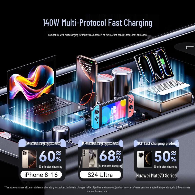 Lenovo Pathfinder 140W 20000mAh Laptop Power Bank