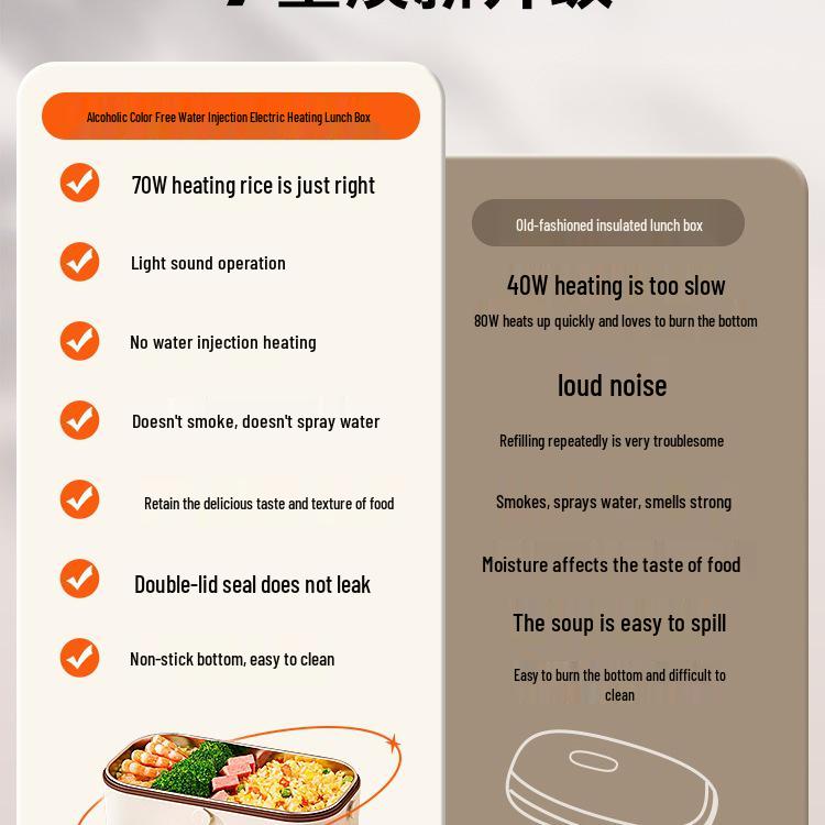 Изолированный электрический термо-ланч-бокс на одного человека