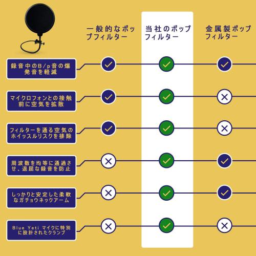 Double-Layered Mesh Pop Filter, 15cm Diameter, Blocks Noise, Improves Recording Quality, Pop Screen, Pop Blocker, Microphone Filter for Live Broadcast