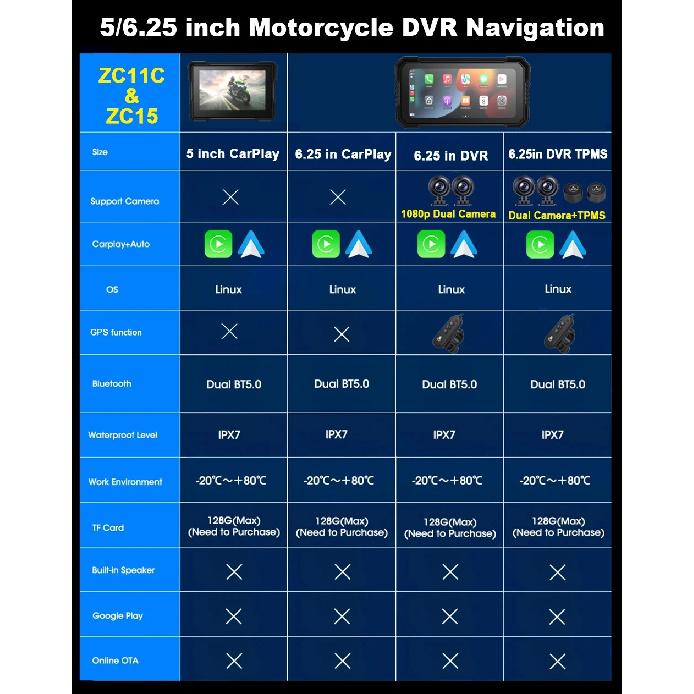 BEPOCAM 5"/6.25" Motorcycle GPS Navigation DVR Carplay Screen IPX7 Waterproof for Moto Dual Cameras Drive Recorder Moto Monitor