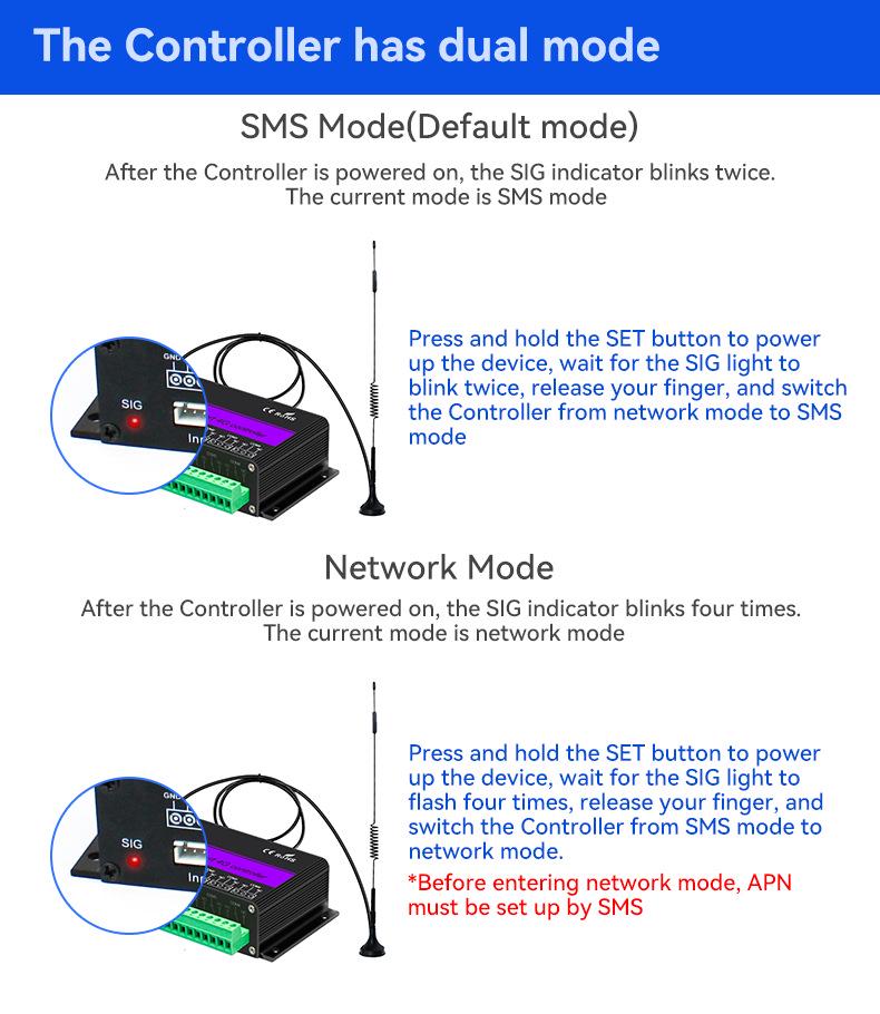 4G Четырехканальный Мобильный Контроль Температуры и Влажности Аварийная Сигнализация с Удаленными SMS Оповещениями через Приложение/Веб - Версия для ЕС