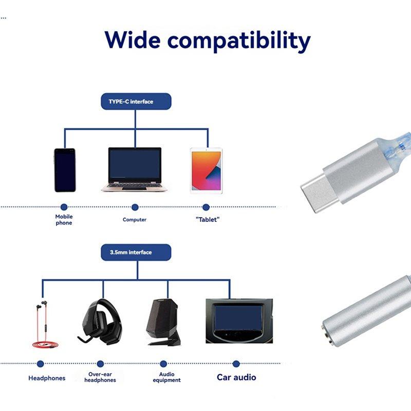 JM6 Type-C To 3.5Mm CX31993 Digital Audio Decoder Portable Amp Hifi DAC Mobile USB Adapter Type-C To 3.5Mm