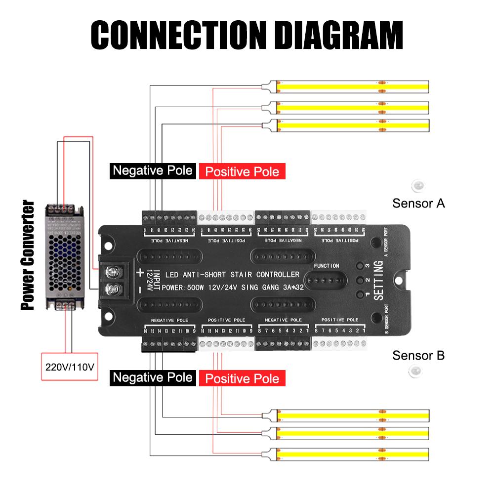 Светодиодный датчик движения для внутреннего лестничного освещения, контроллер, комплект постоянного тока 12 В 24 В для лестниц, гибкая лента, 32 канала, автоматический