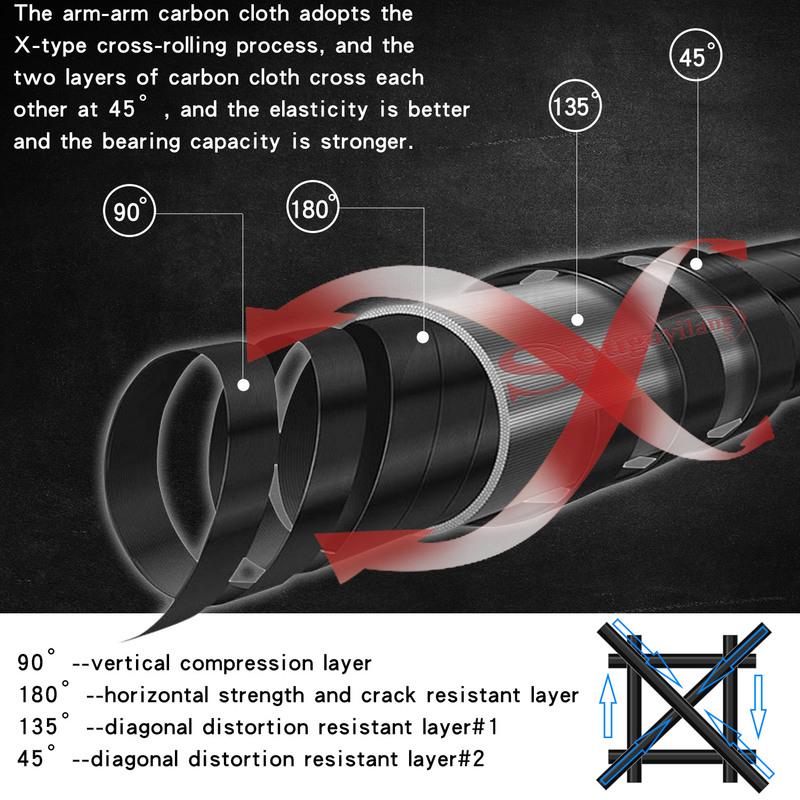 Спиннинг с пробковой рукояткой