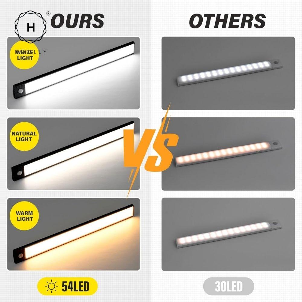 Homlly Motion Sensor 3 Dimmable Colors Wireless Night Closet Cabinet Kitchen LED Lights (X3 PCS)